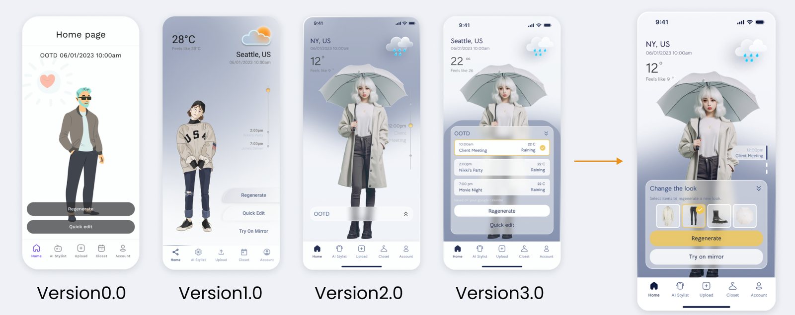 Five versions of the Mira home screen side by side, from a cartoon man with grey buttons to the final screen with a Change the look panel, a yellow Regenerate button and Try on mirror.