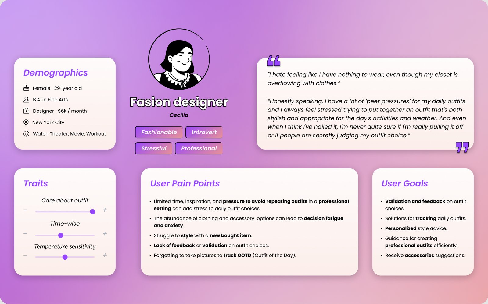Persona card for Cecilia, a 29 year old fashion designer in New York City, with traits, pain points such as pressure to avoid repeating outfits, and goals such as feedback and tracking daily outfits.