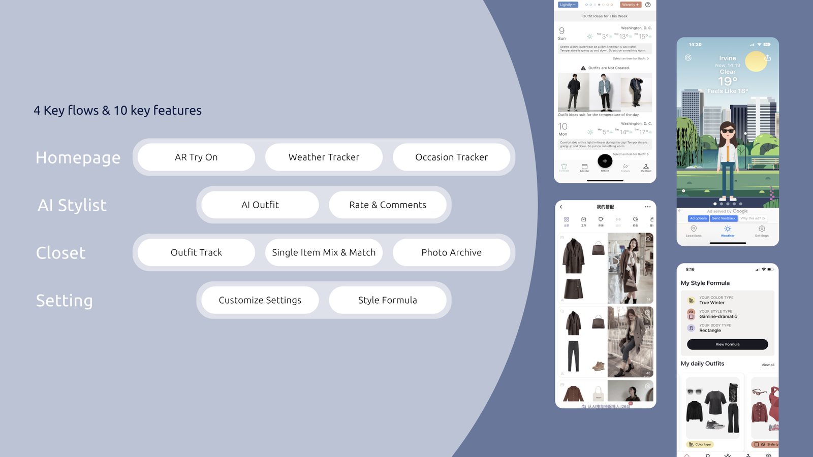 Features roadmap: Homepage with AR try on, weather tracker and occasion tracker; AI Stylist with AI outfit and rate and comments; Closet with outfit track, single item mix and match and photo archive; Setting with customize settings and style formula. Competitor screens on the right.